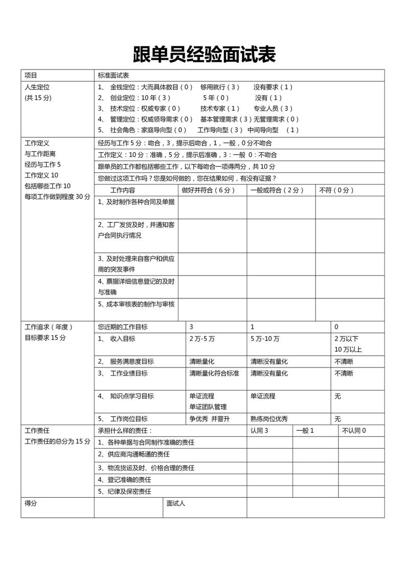 采购跟单员面试技巧-图2
