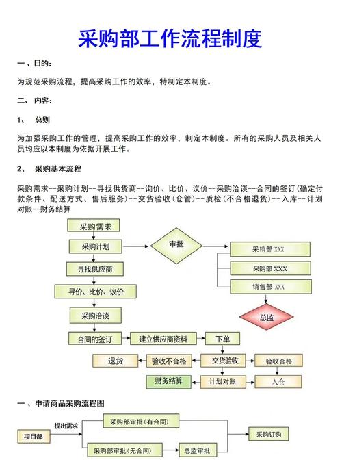 采购跟单员面试技巧-图3