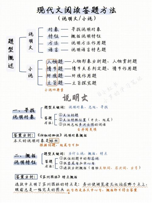 高中说明文答题技巧-图1