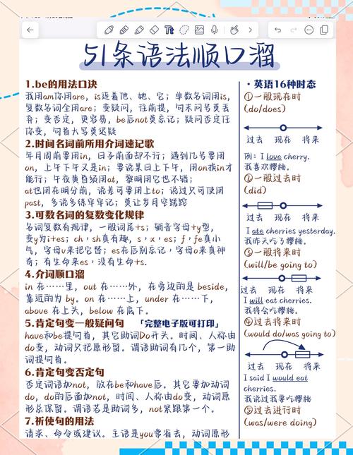 小技巧的英语-图1