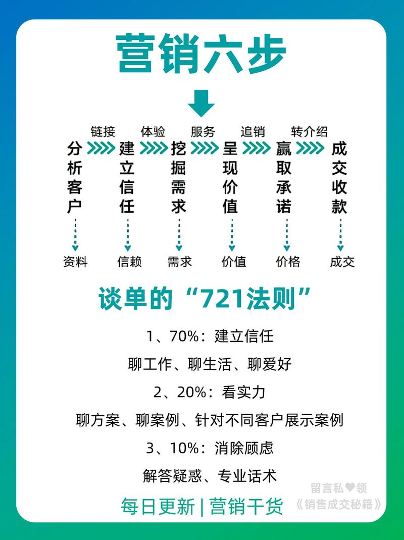 销售技巧和注意事项-图1 销售技巧和注意事项-图1