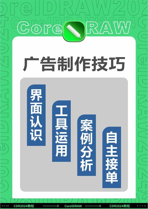 电子海报技巧有哪些？-图3