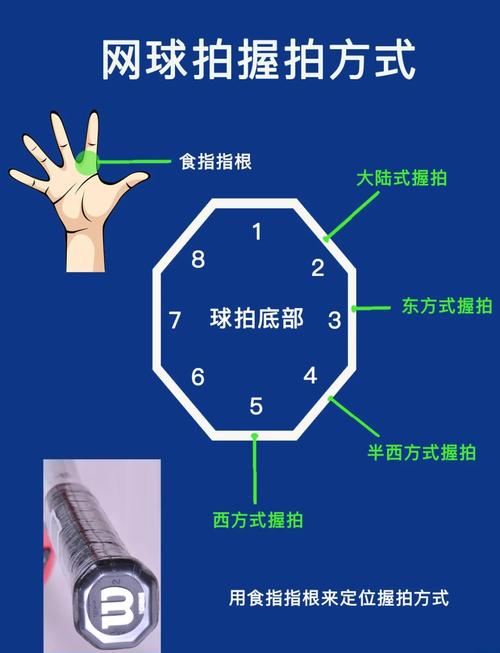 网球高级技巧-图1