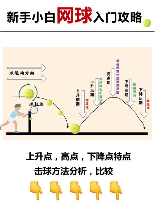 网球高级技巧-图2
