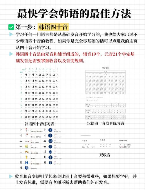 韩语写作技巧-图2