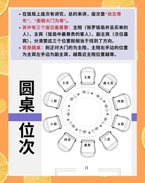 宴会接待的技巧-图3