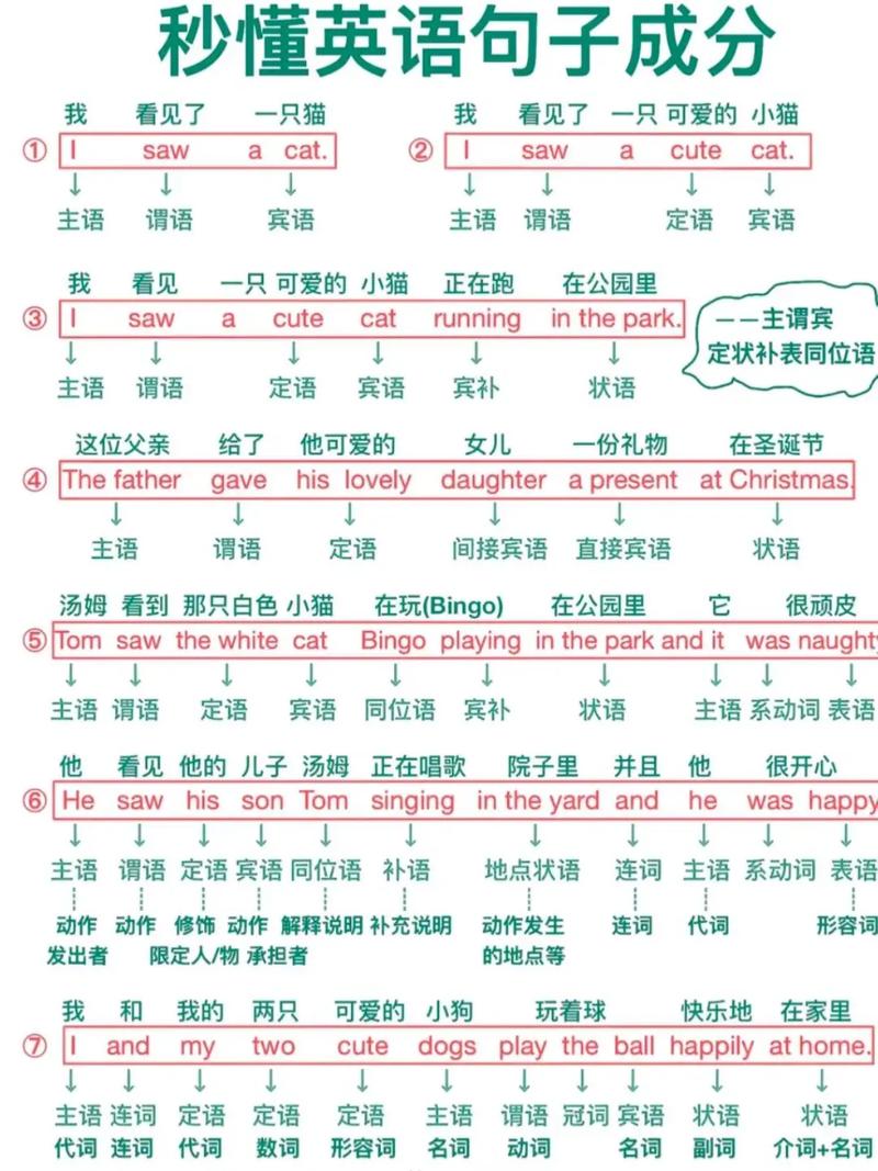 读英语句子有哪些技巧-图2