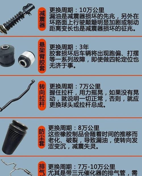 配件管理技巧-图1 配件管理技巧-图1
