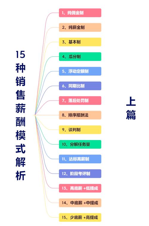 提成制度技巧-图3