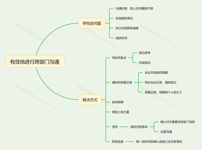 员工沟通技巧有哪些关键点？-图3
