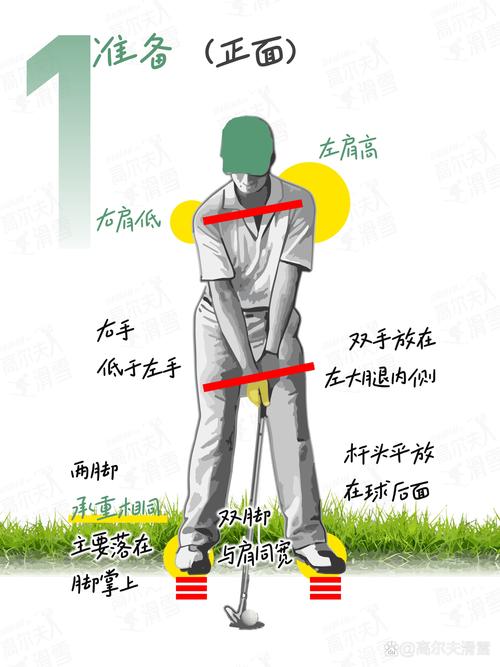 高尔夫如何放松肩膀？-图1
