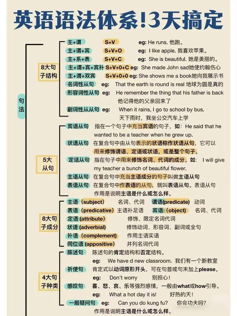 初中学英语技巧-图2