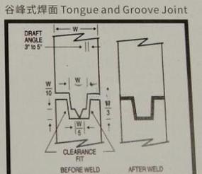 焊导线的技巧-图2