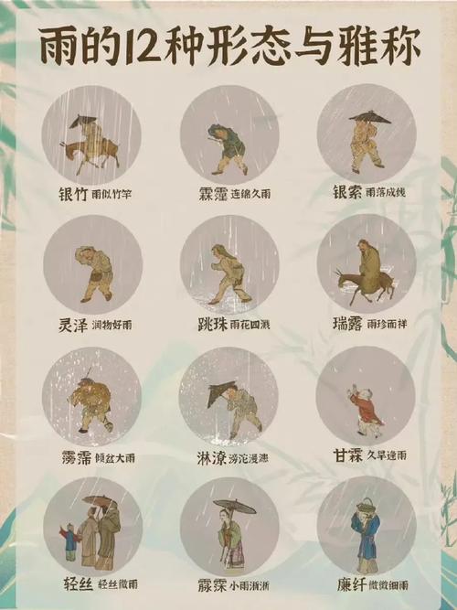 观祈雨有何独特表达技巧?-图1 观祈雨有何独特表达技巧?-图1