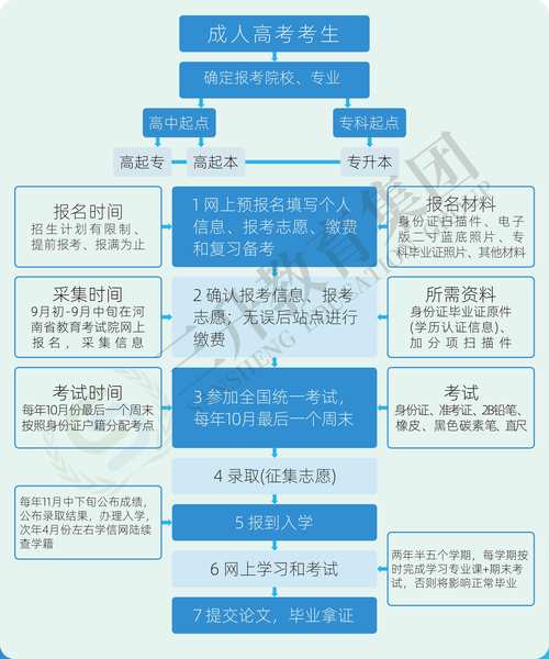 高考考场技巧-图1 高考考场技巧-图1