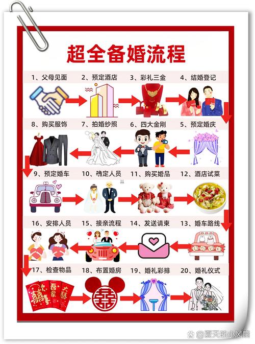 酒店婚姻销售技巧-图3 酒店婚姻销售技巧-图3