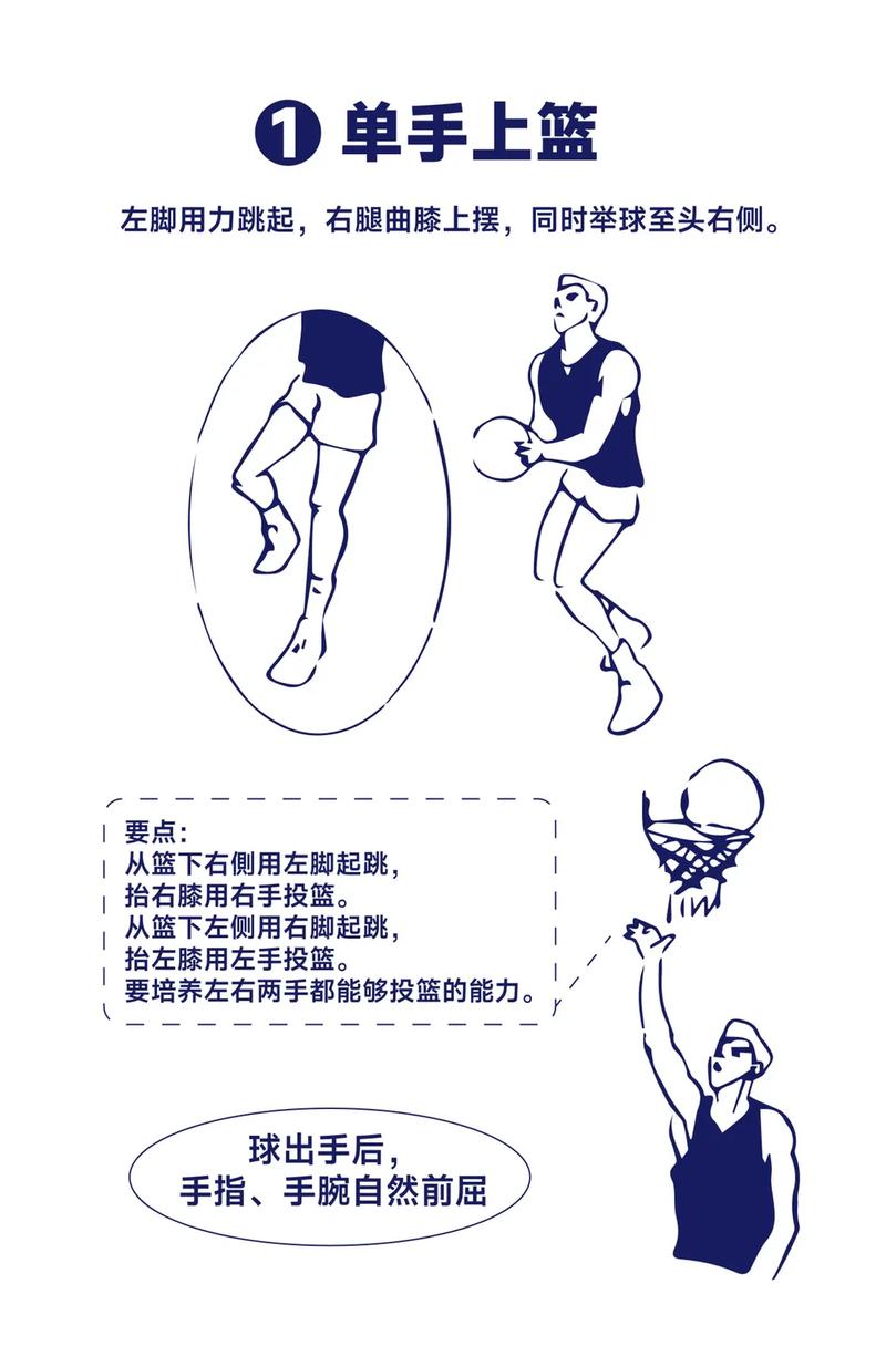 单手上篮技巧-图2