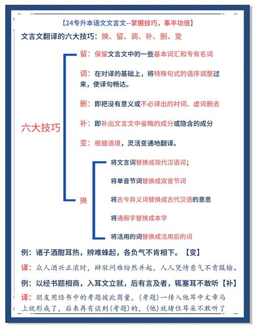 文言翻译中技巧-图1