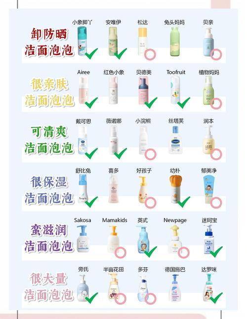 如何销售洁面乳 技巧-图1 如何销售洁面乳 技巧-图1