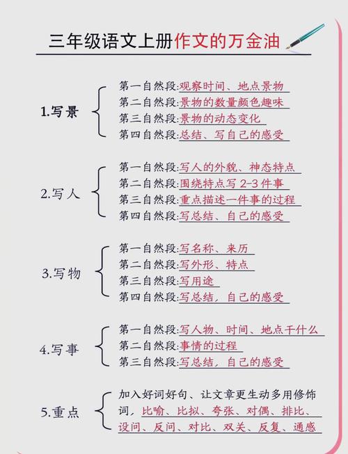 散文表达技巧包括-图2