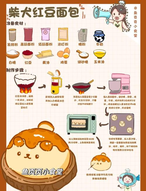 创意可爱面包图片做法-图3