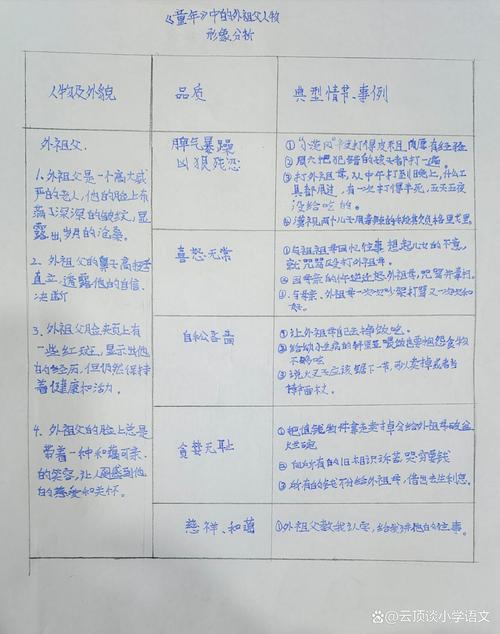 人物形象分析答题技巧-图1