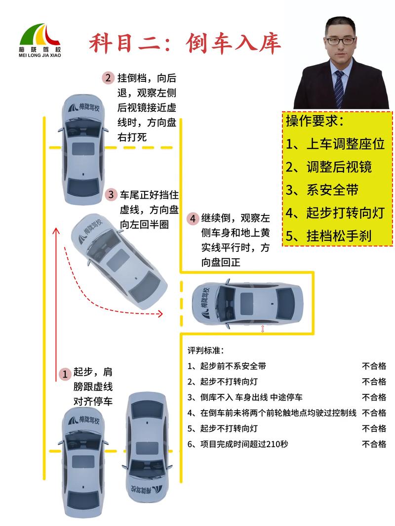 驾校考理论技巧-图1