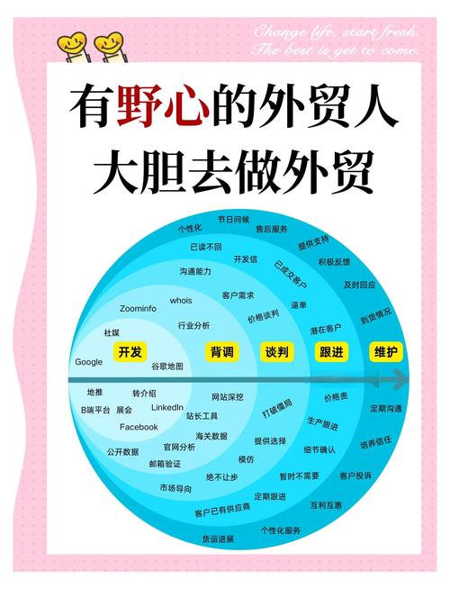 外贸客户服务技巧-图3