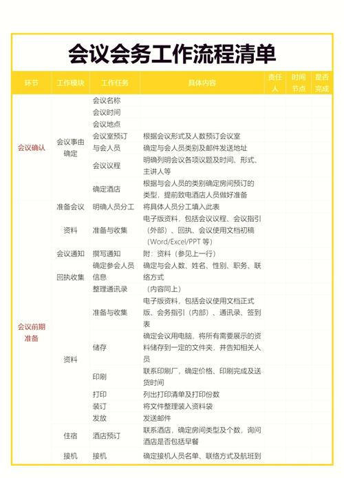 上台报告技巧-图3