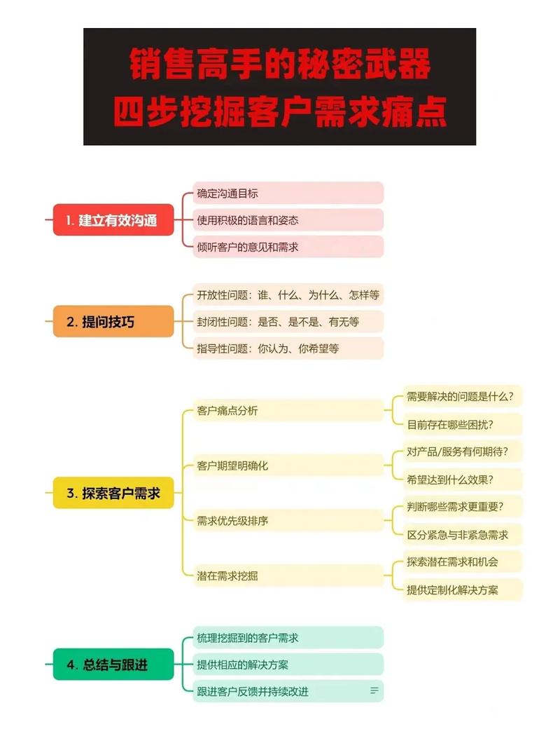 股票网销技巧和话术-图2