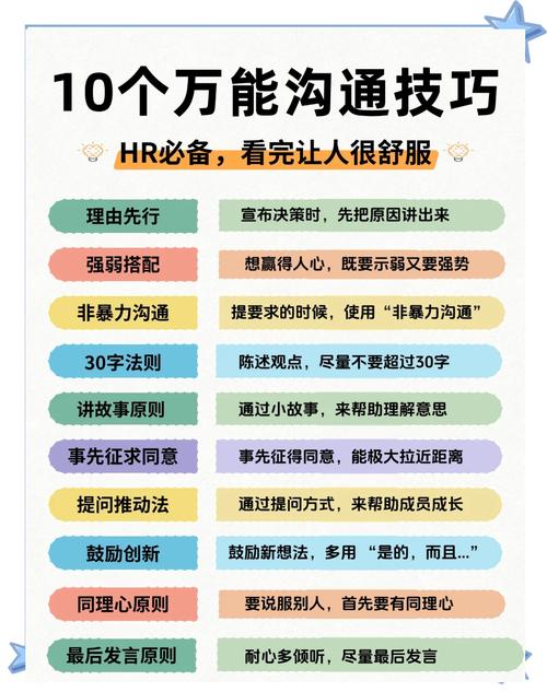 管理沟通技巧 论文-图2 管理沟通技巧 论文-图2