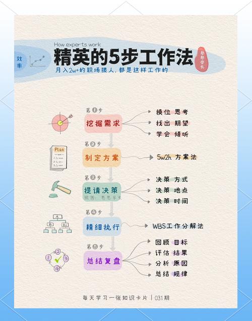 做事技巧大全-图1