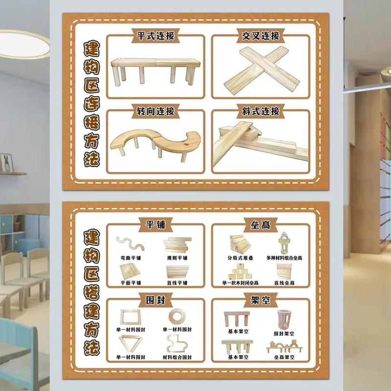 区域活动技巧-图1