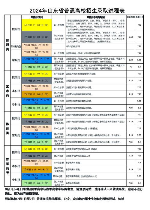 顺序志愿报考技巧-图2