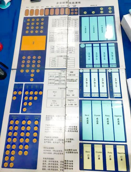 企管沙盘经营技巧-图1