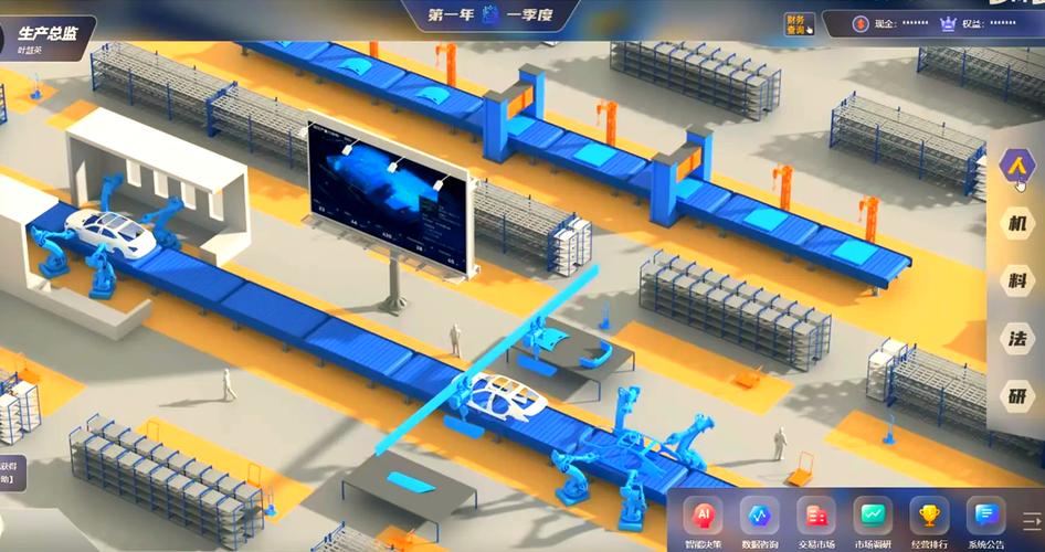 企管沙盘经营技巧-图2