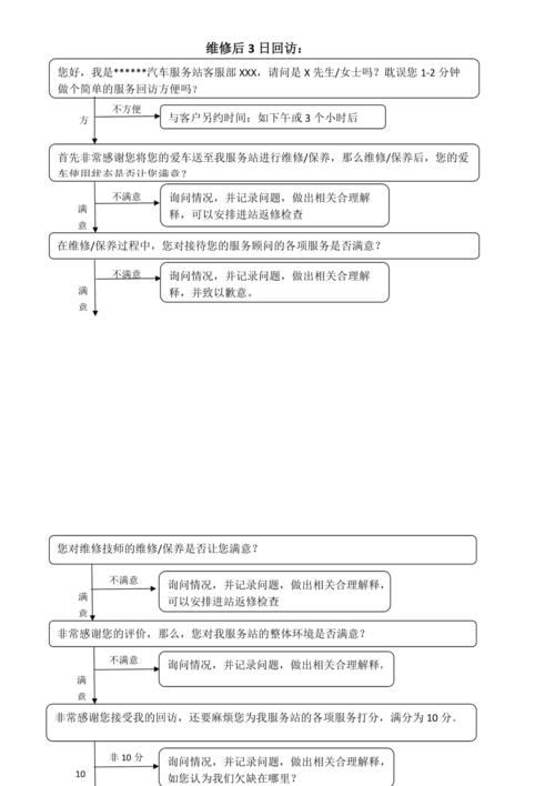 回访客户话术技巧-图3