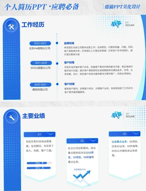简历制作技巧ppt-图1