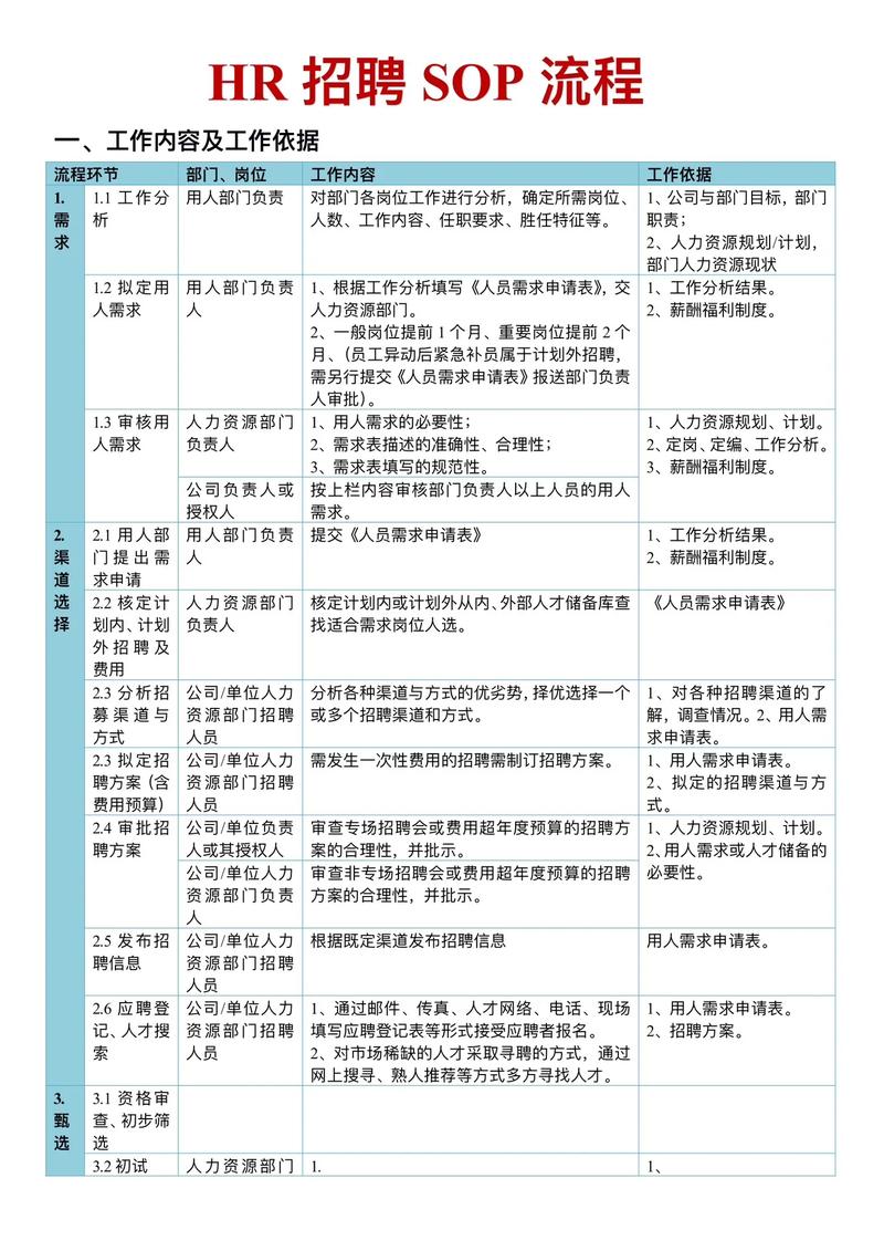 地产人事招聘技巧-图3