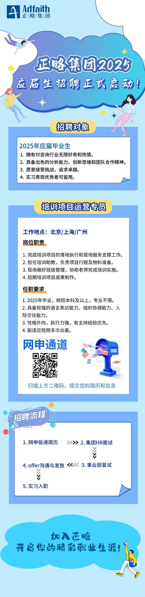 培训机构招聘技巧-图3