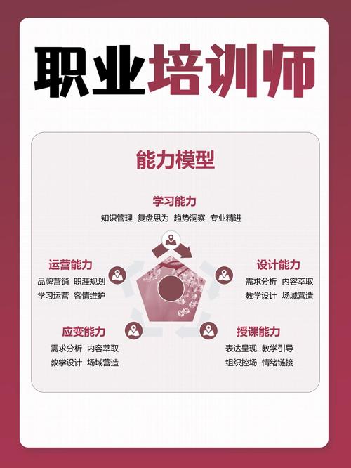 培训机构招聘技巧-图2