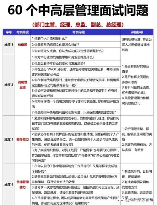 中高层面试技巧-图1
