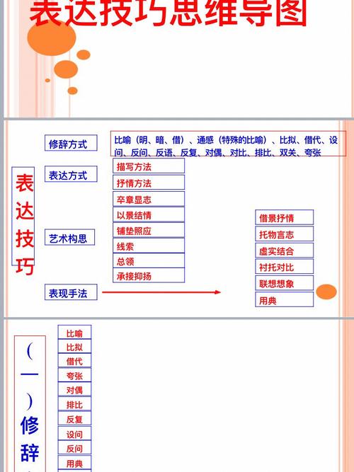 语文语言表达技巧-图1