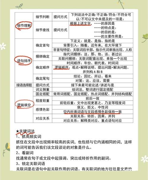 语文语言表达技巧-图2