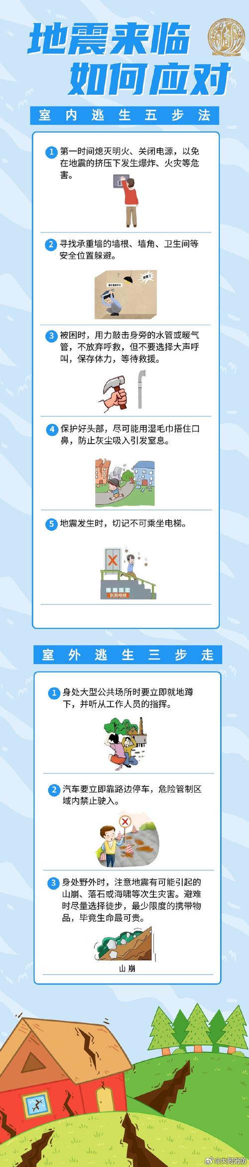 地震逃生技巧，关键步骤是什么？-图3