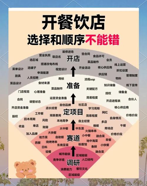 饭店会员技巧-图3 饭店会员技巧-图3