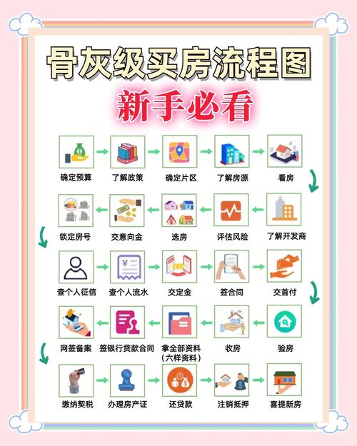 楼盘外拓技巧-图2
