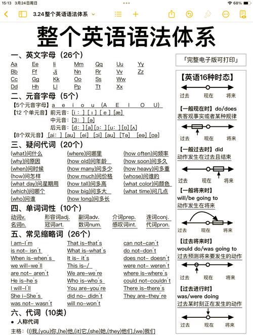 英语技巧英文-图2 英语技巧英文-图2