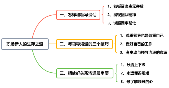 跟领导沟通的技巧-图3 跟领导沟通的技巧-图3