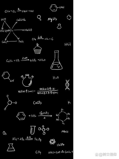 创意化学壁纸,如何让科学变身艺术?-图2 创意化学壁纸,如何让科学变身艺术?-图2